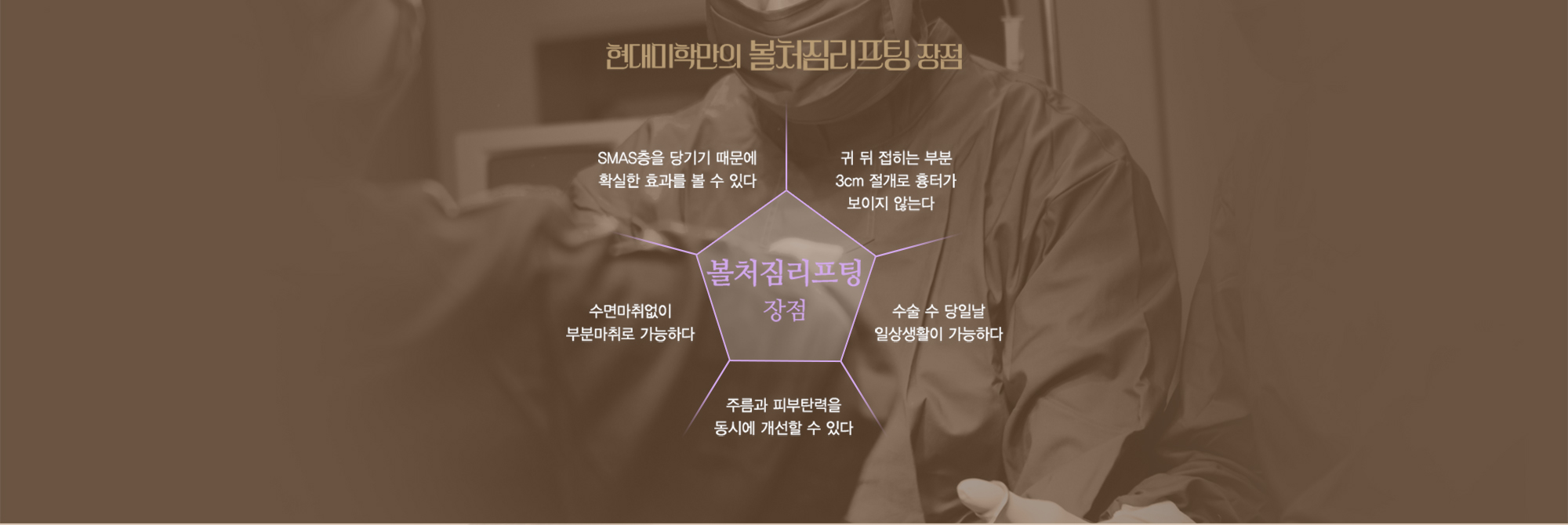 현대미학만의 볼처짐리프팅 장점 — 다섯 가지 장점 다이어그램